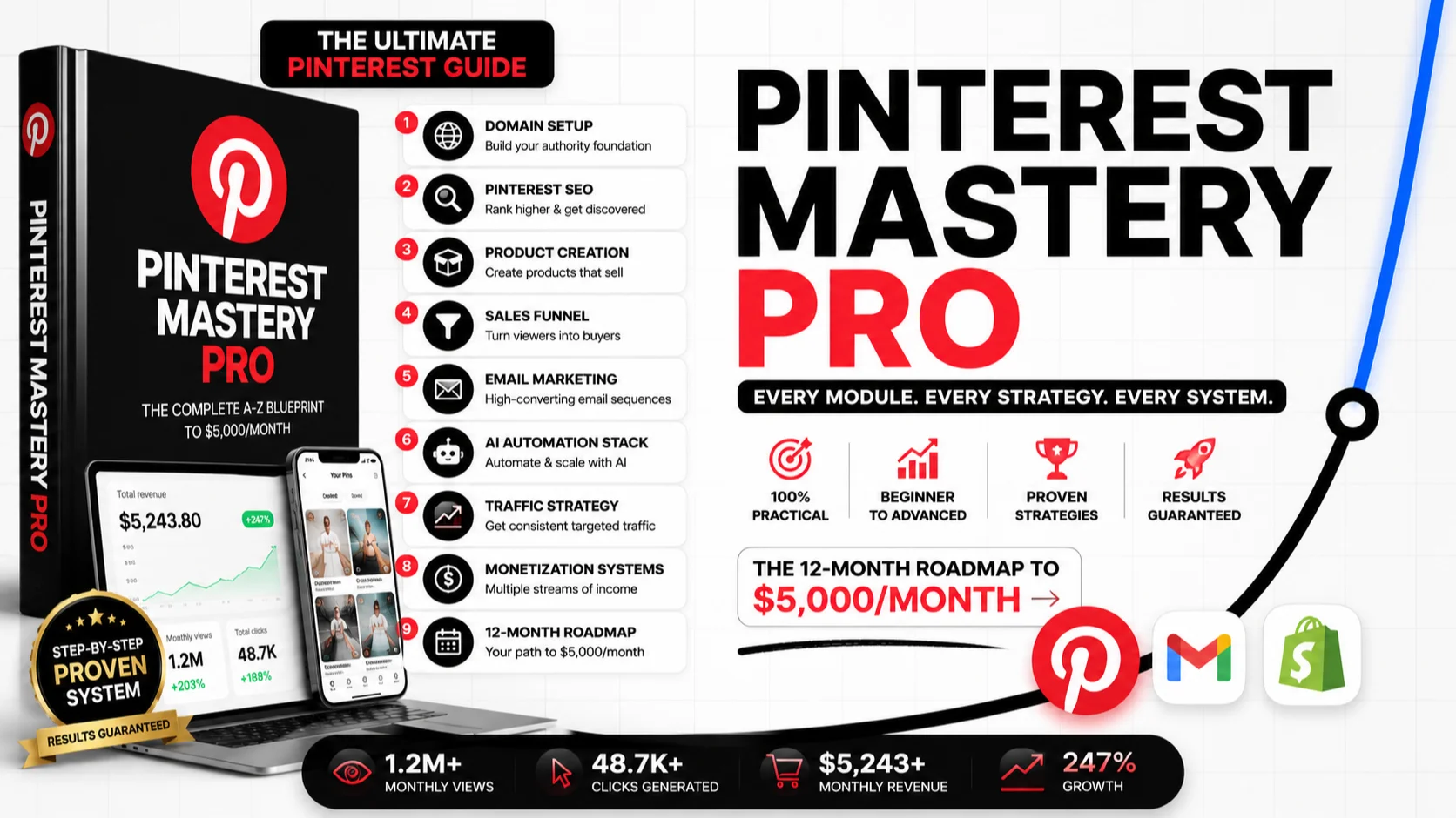 PINTEREST MASTERY PRO EVERY MODULE .EVERY STRATEGY .EVERY SYSTEM